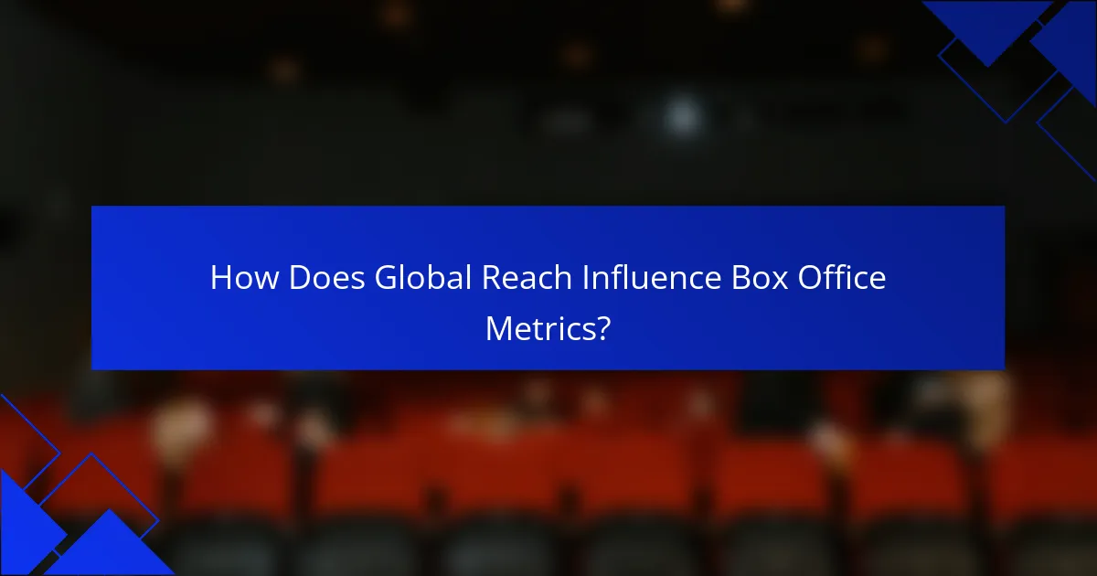 How Does Global Reach Influence Box Office Metrics?