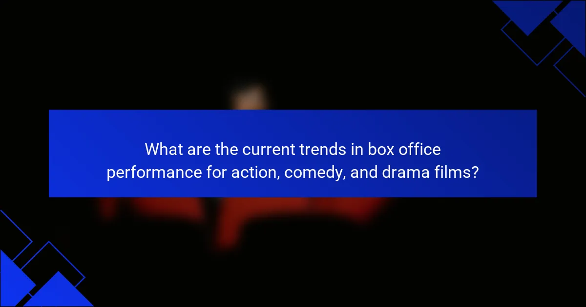 What are the current trends in box office performance for action, comedy, and drama films?